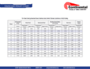 Gauge and Weight Chart